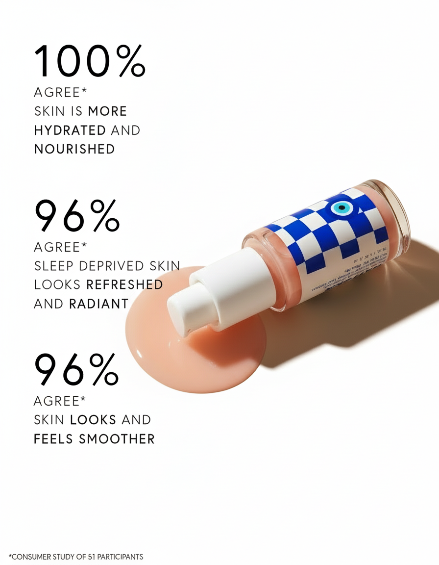 Peptide Serum Consumer Study Results - White Background